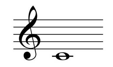 What is Middle C ?