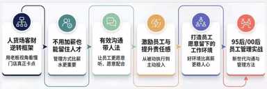 优秀员工管理的六大关键:从管人到带人