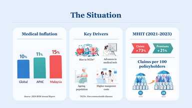Base MHIT Plan Explained: Clearing Up 5 Common Misconceptions