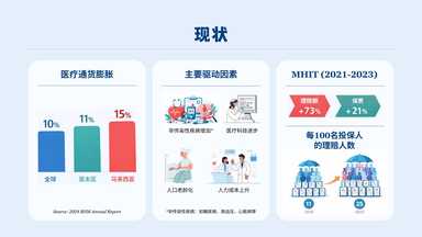 带你了解基本医疗健康保险/回教保险 (MHIT)：5 大常见误解