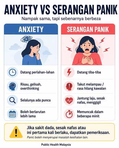 Anxiety vs Serangan Panik