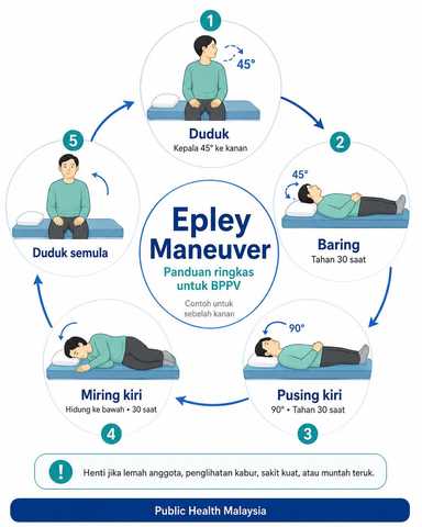 Pening berpusing-pusing?