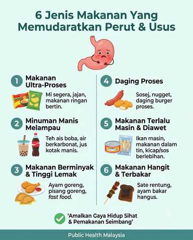 Jenis makanan yang merosakkan perut dan usus 