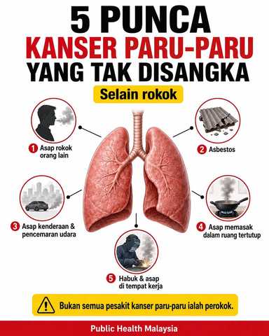 5 punca kanser paru-paru selain merokok