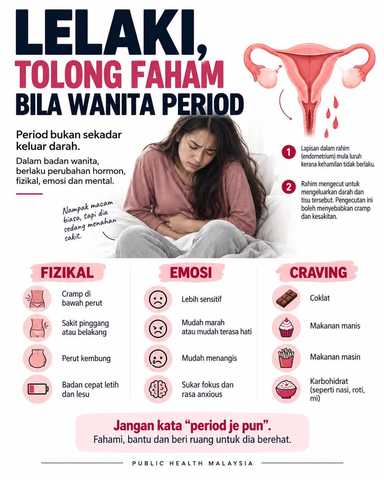 Lelaki, tolong faham bila wanita period