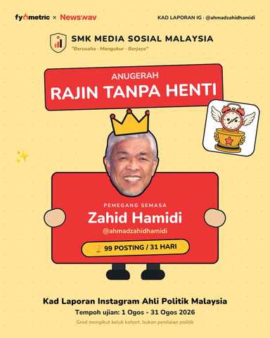 The August IG Report Cards of Malaysian Politicians 📝 | Zahid Hamidi