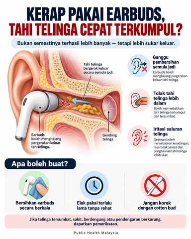 Pakai earbuds, tahi telinga cepat terkumpul?