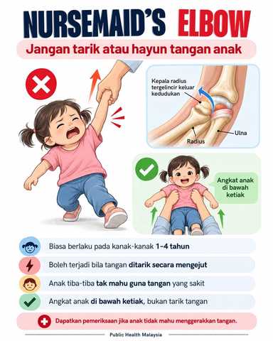 Nursemaid's elbow