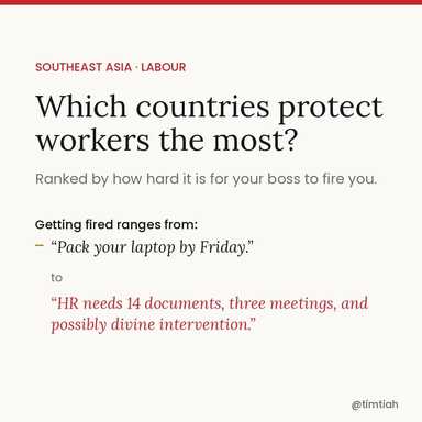 Which countries protect workers the most?
