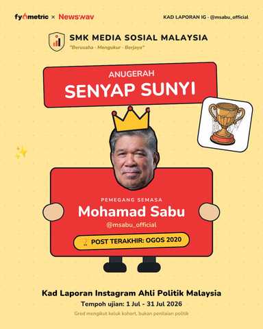 The IG Report Cards of Malaysian Politicians 📝 | Mat Sabu's Politician Card! 📝