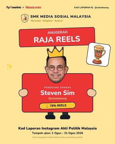 The August IG Report Cards of Malaysian Politicians 📝 | Steven Sim