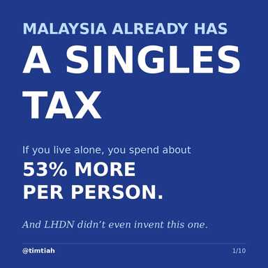 Malaysia already has a Singles Tax