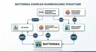 OPINION | Is Battersea a black hole sucking up billions or is it viable?