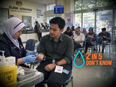 Two in Five Diabetics Don't Know They Have It