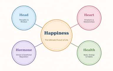 Happiness at Work and in Life: Managing Your Head, Heart, Hormones and Health