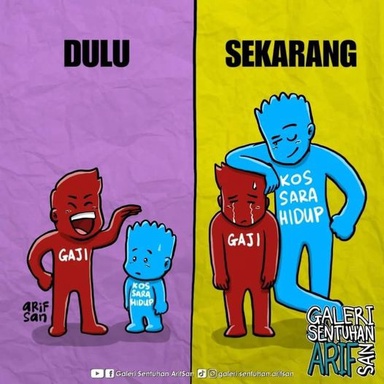 Kos Sara Hidup Malaysia: Kenapa Duit Rasa Makin Kecil?