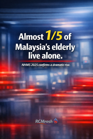 Almost 1/5 of Malaysia’s Elderly Live Alone
