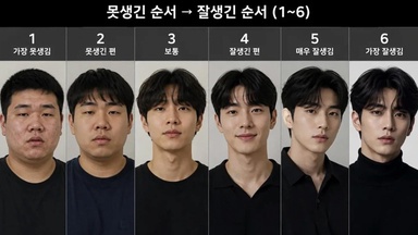 Viral Chart Ranking Men From “Ugly” To “Handsome” Has Netizens Questioning Beauty Standards