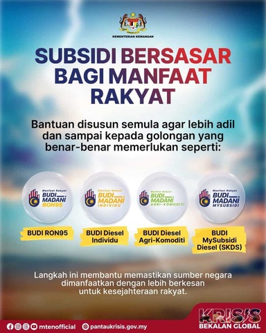 BUDI Agri-Komoditi: Permohonan Baharu Bantuan RM400 & Tarikh Bayaran