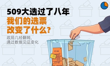 509八周年:我们的选票改变了什么?