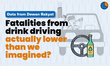Data from Dewan Rakyat: Fatalities from drink driving actually lower than we imagined?
