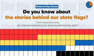 The 13 State Flags: Do You Know the Stories Behind Them?