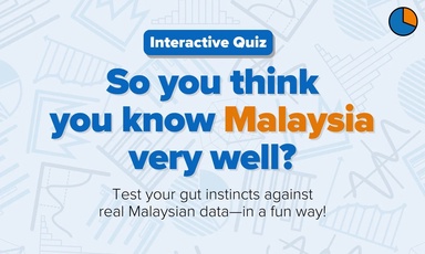 [Interactive Game] So you think you know Malaysia well? Test your gut instincts against real Malaysian data!