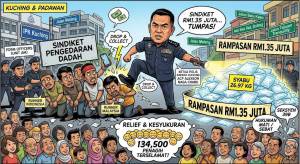 Sindiket Dadah Tumpas Di Kuching, Syabu Bernilai RM1.35 Juta Dirampas