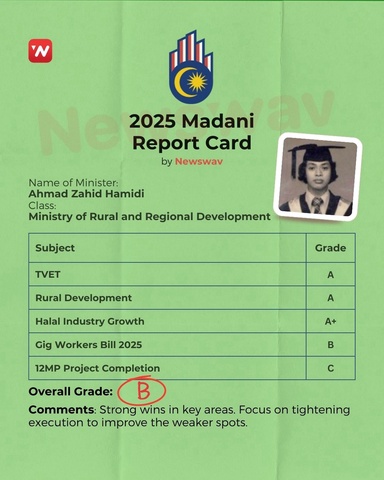 2025 Madani Report Card: Ministry of Rural and Regional Development