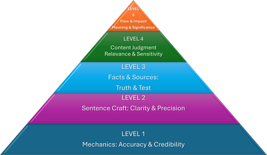 The Power of Editing: Why Great Writing Is Not Written, but Rewritten