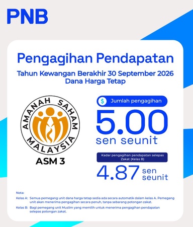 ASNB: ASM 3 payout hits 7-year high at 5 sen with RM1.01b to unit holders