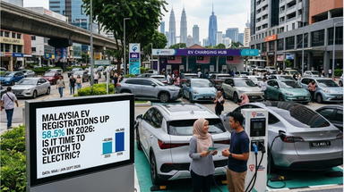 Pendaftaran EV Malaysia meningkat 58.5% pada 2026: adakah sekarang masa yang sesuai untuk beralih kepada kenderaan elektrik?