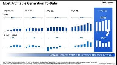 Sony reveals its recent PlayStation digital sales, and it is not looking good for consumers