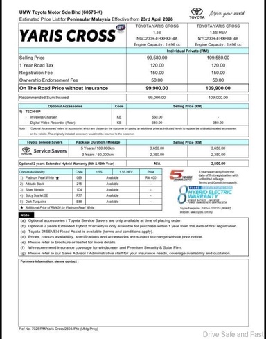 Leaked Toyota Yaris Cross Price List Confirms Sub-RM100K Price & Hybrid Option