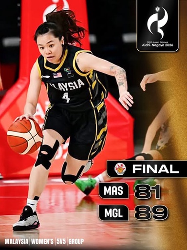 Sukan Asia: Skuad bola keranjang wanita pulang tanpa kemenangan