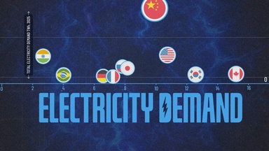 Which Countries Use the Most Electricity?