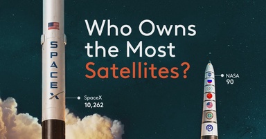 Who Owns the Most Satellites?