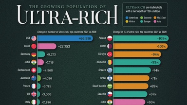 Ranked: Where the Ultra-Rich Are Growing Fastest