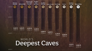 Ranked: The World’s Deepest Caves