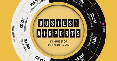 Ranked: The World’s Busiest Airports in 2025