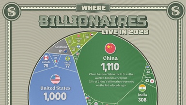 Ranked: The Countries With the Most Billionaires in 2026