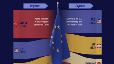 Ranked: The EU’s Biggest Trading Partners in 2026
