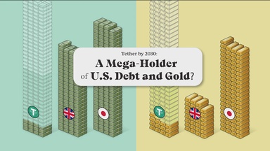 Gold and U.S. Debt: Will Tether Be a Mega-Holder by 2030?