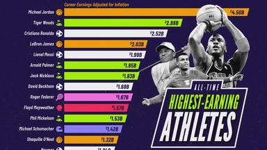 Ranked: The Highest-Earning Athletes Ever