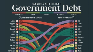 Ranked: Countries With the Most Government Debt in 2026