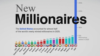 Ranked: Countries Creating the Most New Millionaires