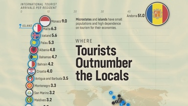 Ranked: Countries With More Tourists Than Locals
