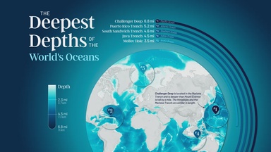 Ranked: The Deepest Points in the World’s Oceans