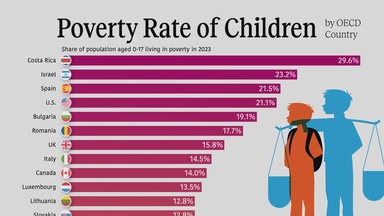 Ranked: Where Child Poverty Is Highest in the OECD