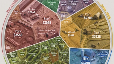 Ranked: The World’s 40 Most Valuable Food Commodities